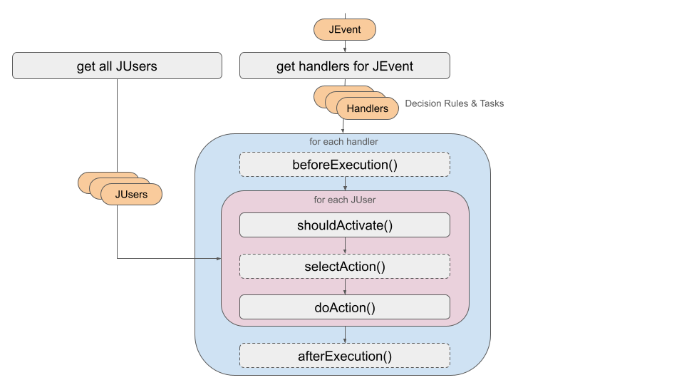 event process img